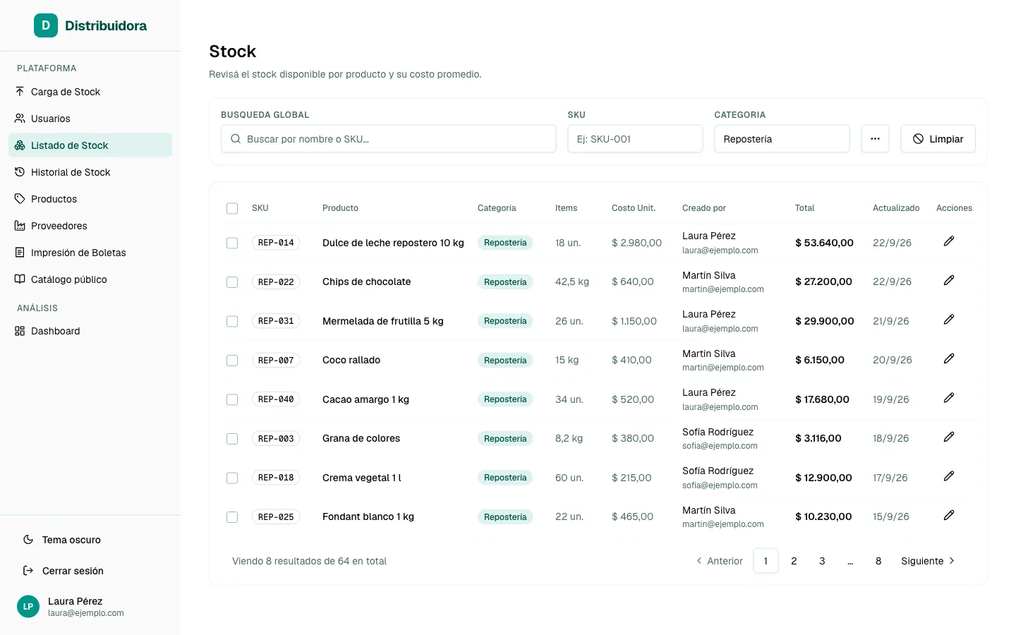 Listado de stock del sistema: productos con SKU, categoría, cantidad, costo unitario promedio y total, con filtros y búsqueda